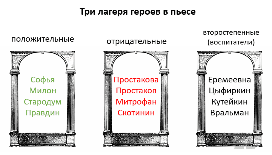 Детство и юность Фонвизина выпали на прекрасное время: железная узда государственных и военных реформ Петра...