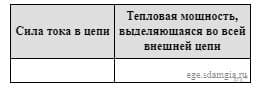 Электрический ток создается упорядоченным движением свободных носителей электрического заряда. Направление тока совпадает с направлением движения...