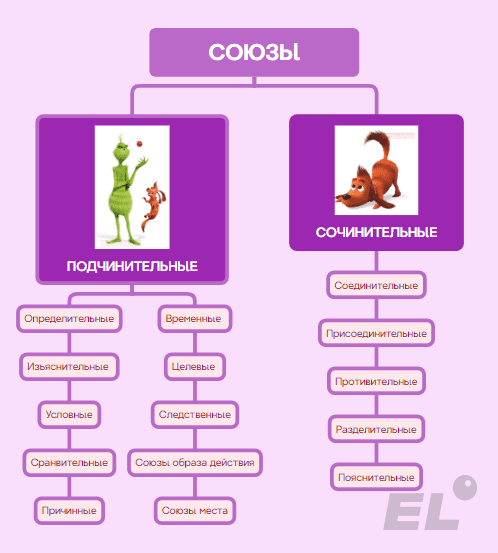 Слитное, дефисное и раздельное написание разных частей речи в №14, задание по тексту №1, направленное...