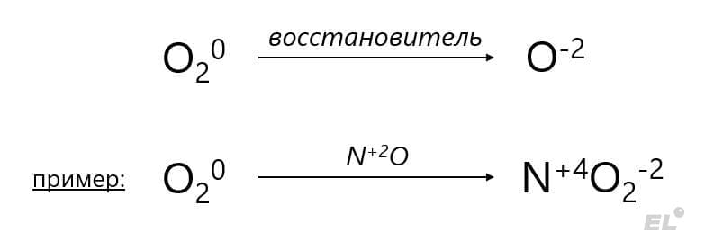 Кислород – элемент второго периода, шестой группы главной подгруппы. Для кислорода как простого вещества характерны...