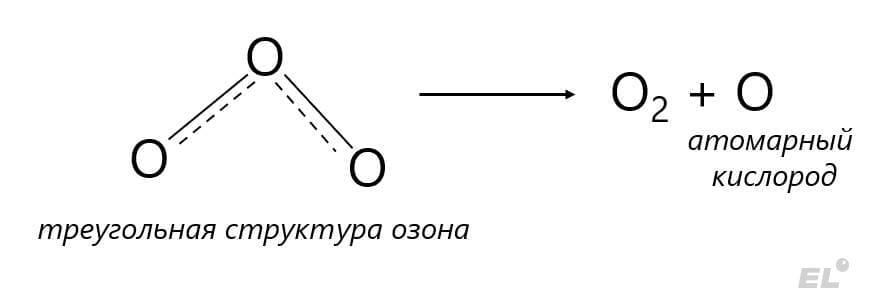 Кислород – элемент второго периода, шестой группы главной подгруппы. Для кислорода как простого вещества характерны...