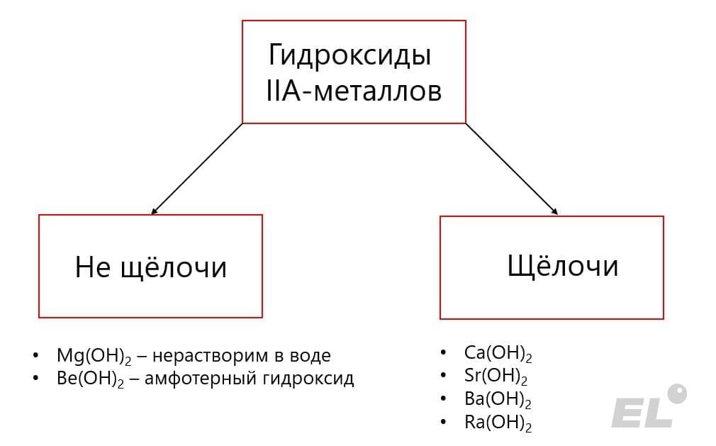 Во второй группе главной подгруппе нас ожидают: Такая неоднородность по сравнению с щелочными металлами легко...