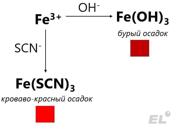 Перейдём к рассмотрению некоторых переходных металлов: хрому, марганцу, железу, меди, серебру, платине, золоту и ртути....
