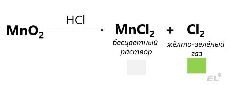 Перейдём к рассмотрению некоторых переходных металлов: хрому, марганцу, железу, меди, серебру, платине, золоту и ртути....
