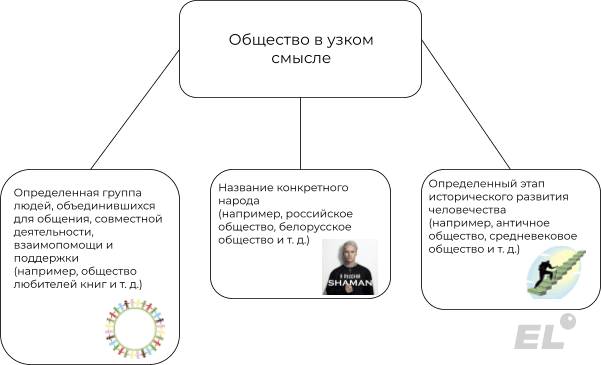 В разные исторические периоды общество рассматривалось с разных точек зрения. Некоторые мыслители и философы рассматривали...