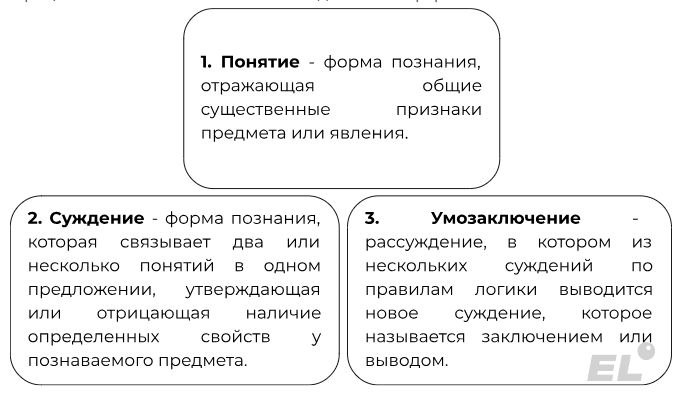 Познание  - процесс постижения действительности, накопления  и осмысления данных, полученных в опыте взаимодействия человека с ...