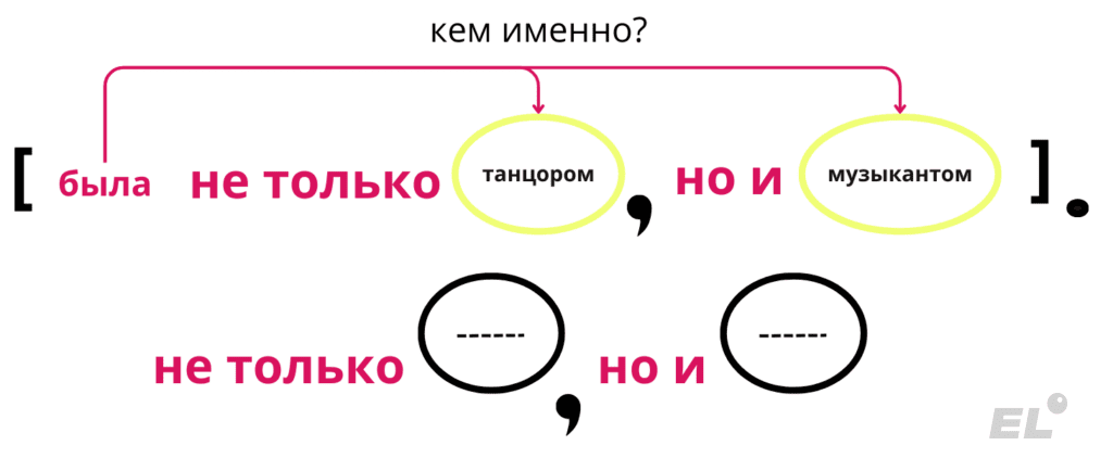 Однородные члены соединяются противительными союзами НО, А, ДА.