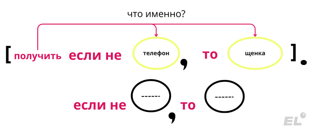 Однородные члены соединяются противительными союзами НО, А, ДА.