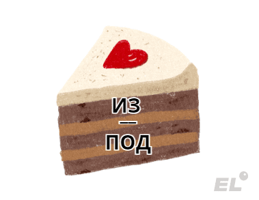 Тема этой статьи напрямую соотносится с №14 тестовой части ЕГЭ по русскому языку. Чтобы выполнить...