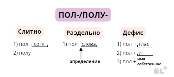 Тема этой статьи напрямую соотносится с №14 тестовой части ЕГЭ по русскому языку. Чтобы выполнить...
