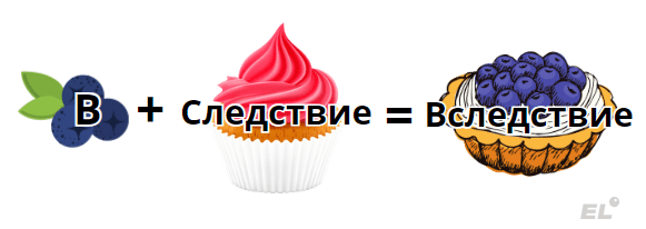 Тема этой статьи напрямую соотносится с №14 тестовой части ЕГЭ по русскому языку. Чтобы выполнить...