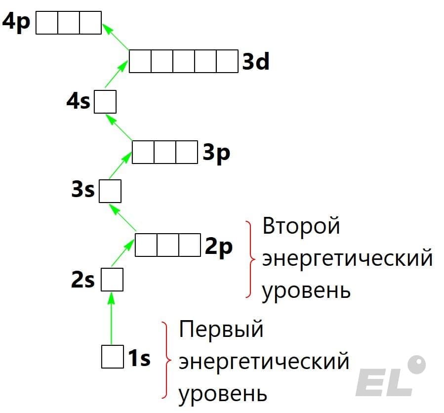 Наш мир состоит из маленьких «кирпичиков» – атомов, которые образуют разнообразные вещества. Атом включает в...