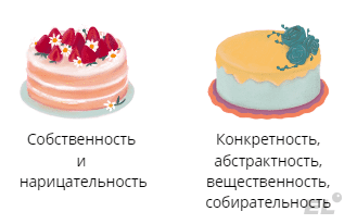 Продолжаем разбирать части речи в русском языке вместе с вами! Для чего же они нужны...
