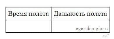 На все тела, находящиеся на Земле, действует сила притяжения к Земле. Если бросить мяч вверх,...